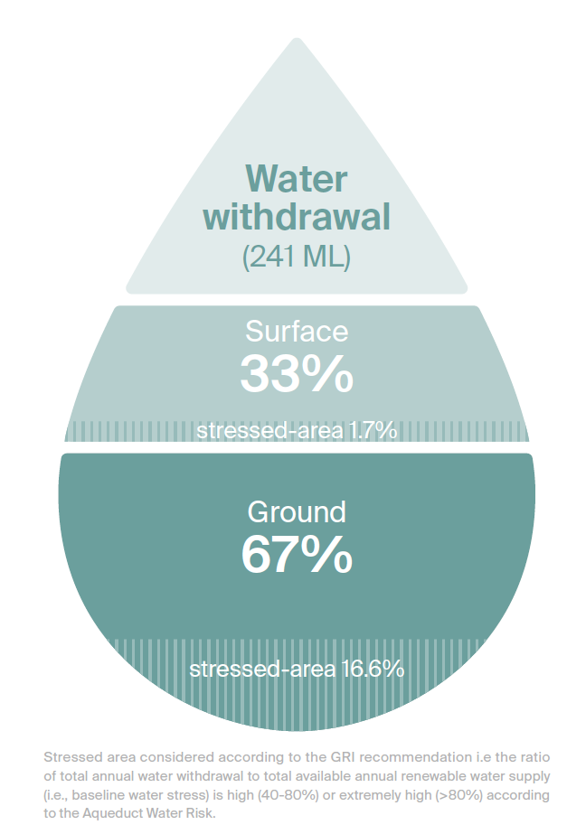 SICPA water 2023